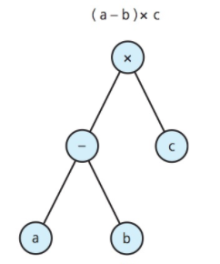 Algebraic Expression