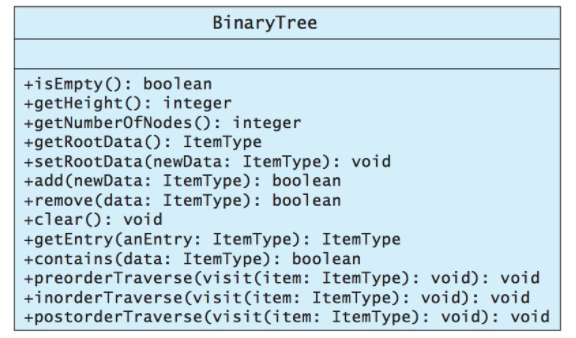 UML for BinaryTree