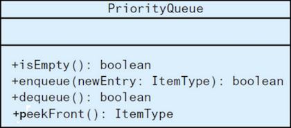 UML ADT Priority Queue