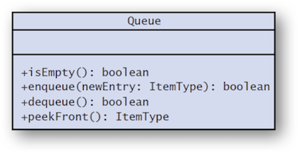UML ADT Queue